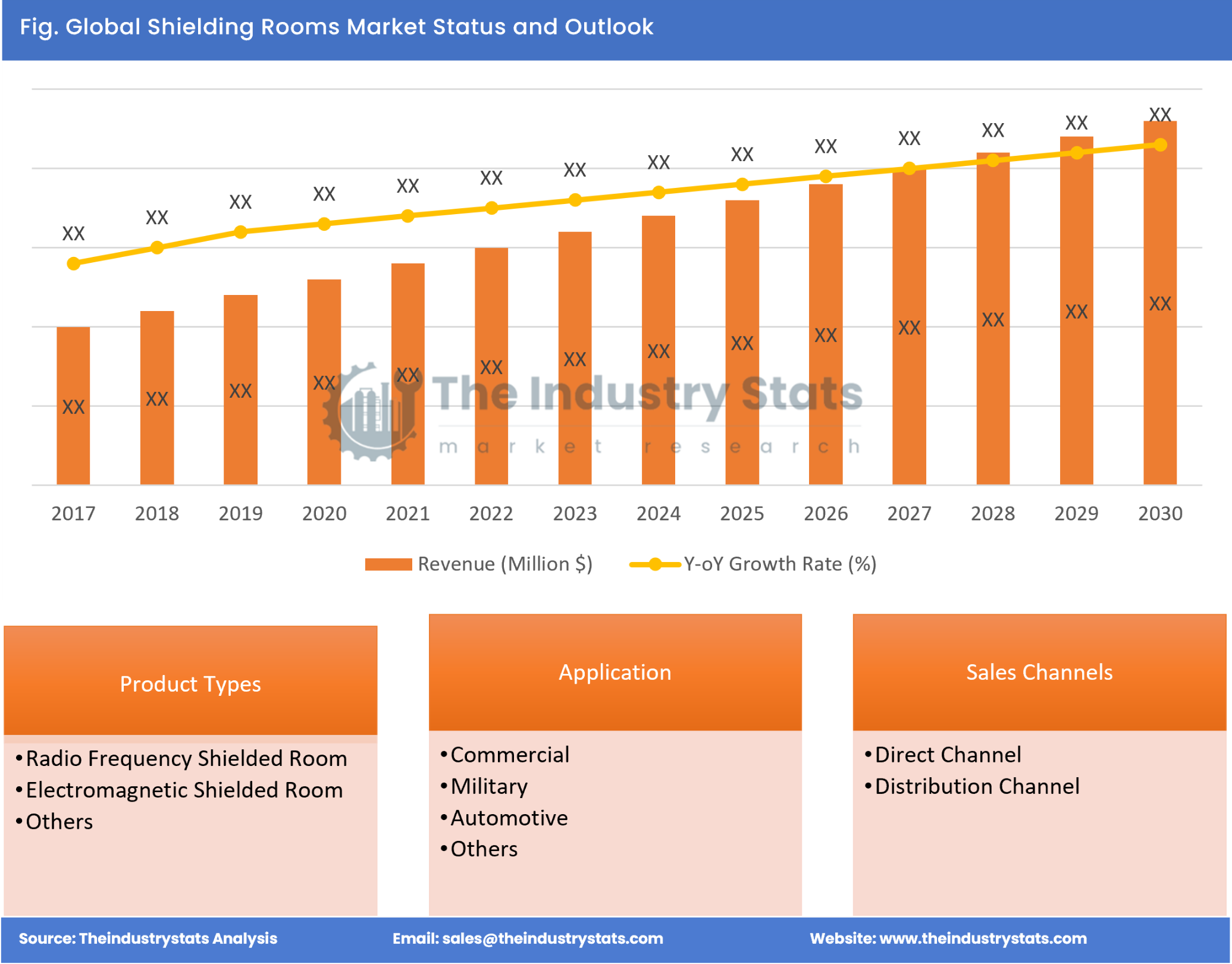 Shielding Rooms Status & Outlook